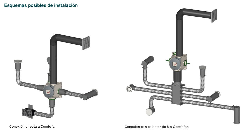 Extractor ComfoFan 425